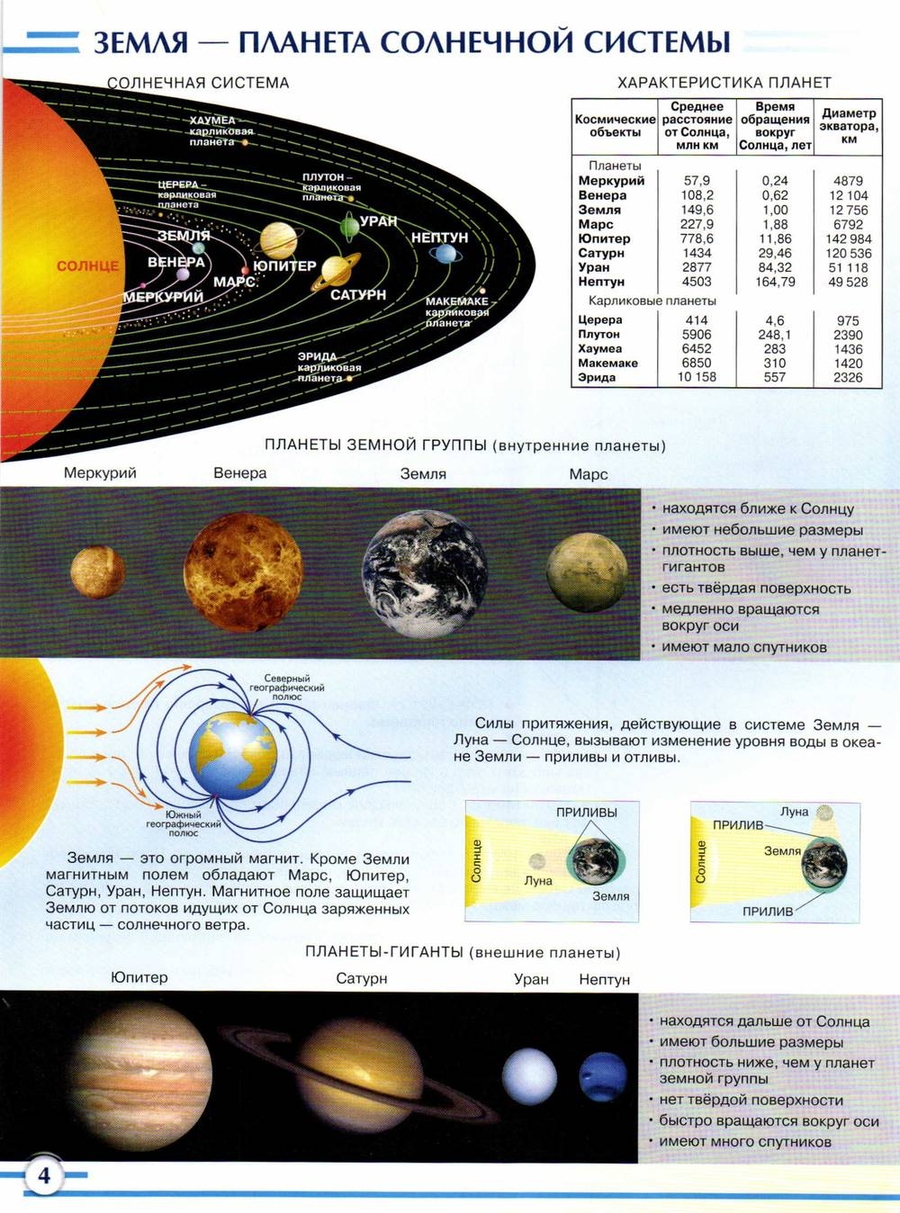 атлас географии 8 класс дрофа онлайн